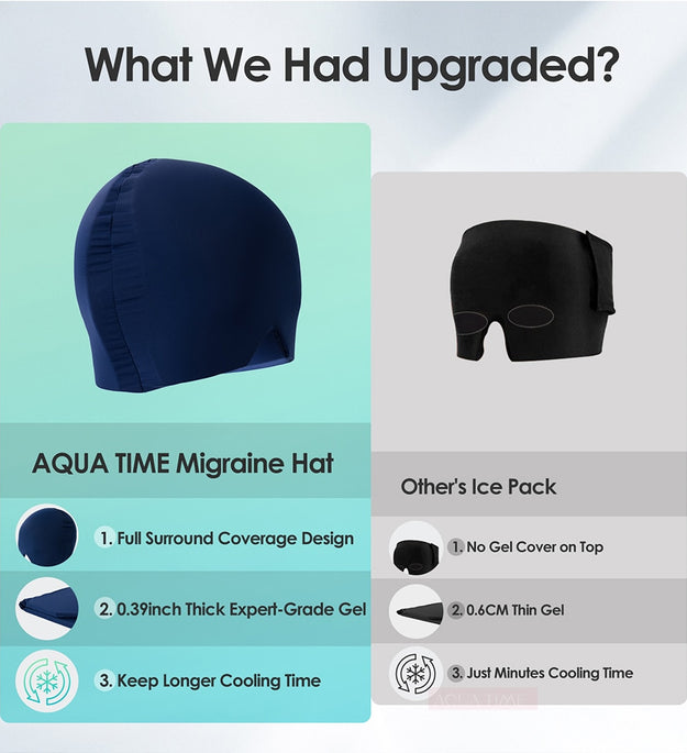 Gel Migraine Relief Hat